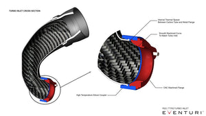 Eventuri Audi 8V RS3 Gen 2 - LHD Carbon Turbo Inlet