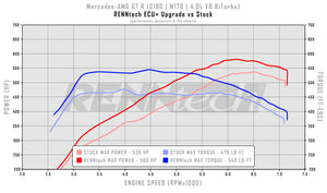 RENNtech ECU+ Upgrade | C190 | AMG GT R | 659HP/614LB-FT | 4.0L V8 BiTurbo | M178